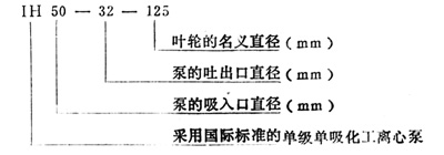 單級離心水泵