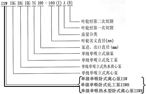 單級離心水泵