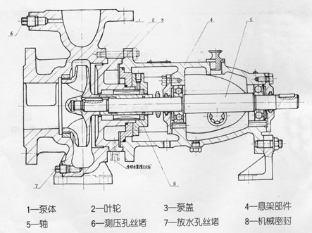 單級離心水泵