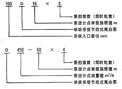 離心泵生產廠家