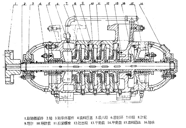 離心泵生產廠家