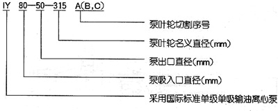 單級離心水泵