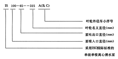 清水離心水泵