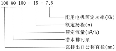 潛水排污泵