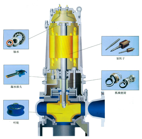 潛水排污泵