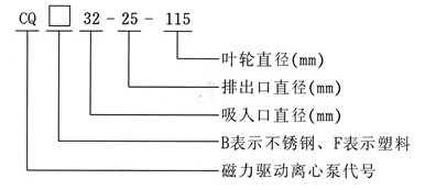 磁力驅動水泵