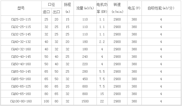 磁力驅動水泵